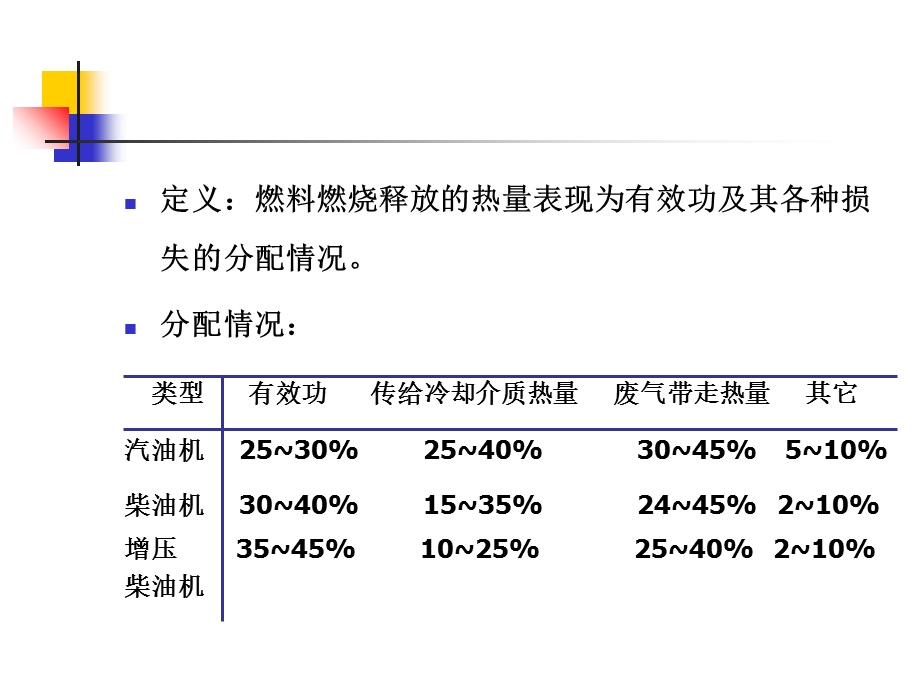 发动机的热平衡.ppt_第2页