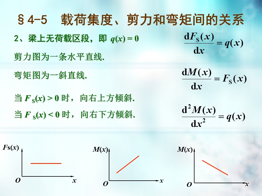 剪力、弯矩与分布荷载集度间的关系.ppt_第3页