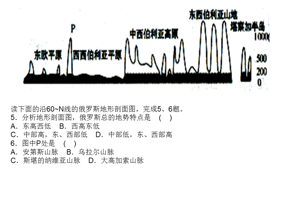 初中地理剖面图.ppt_第2页