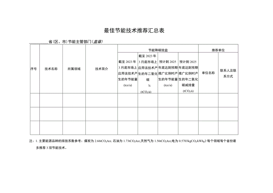 最佳节能技术推荐汇总表及最佳节能实践推荐汇总表.docx_第1页