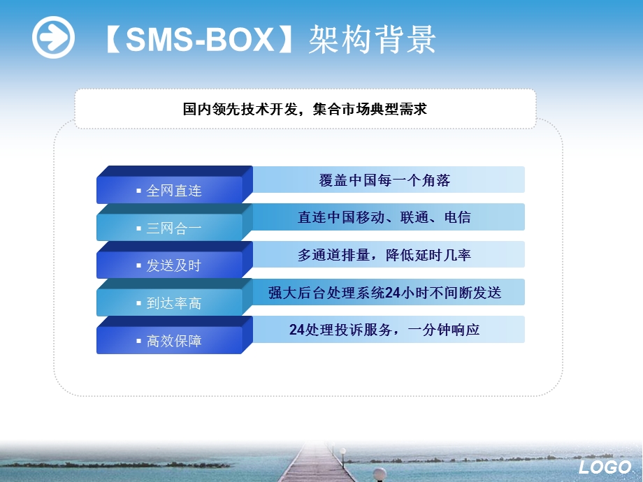 企业短信应用解决方案.ppt_第2页