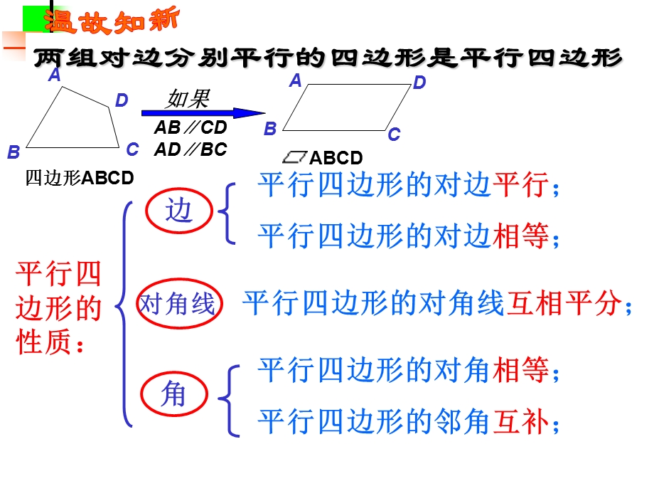 19.2.1特殊的平行四边形1.ppt_第2页