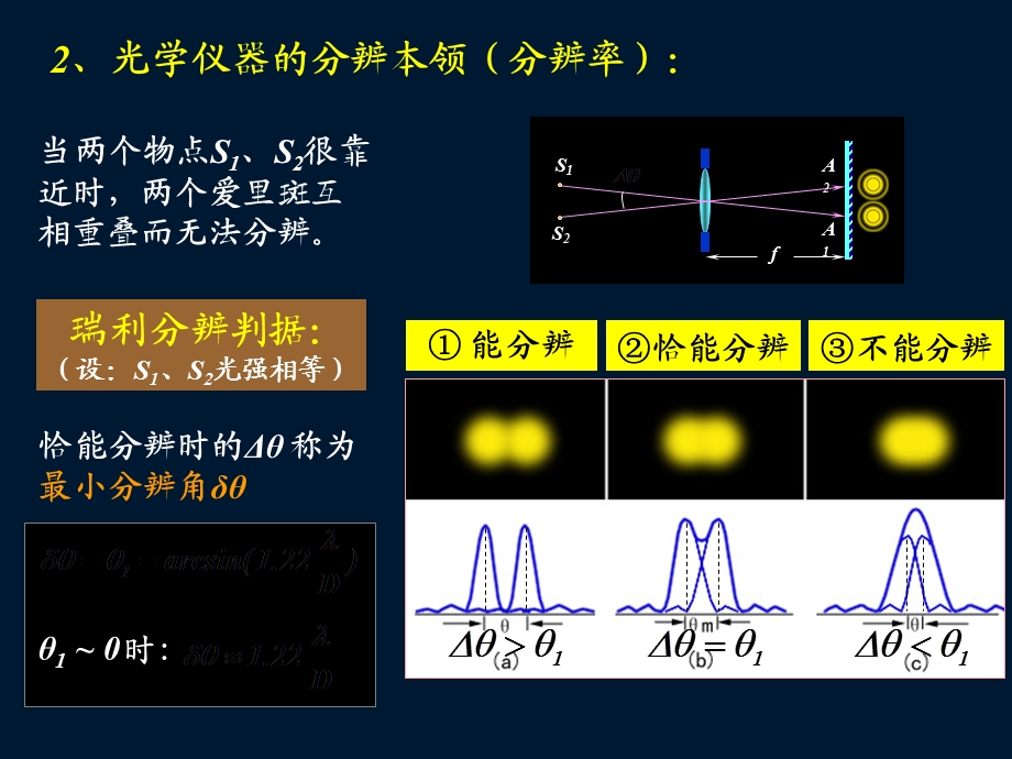 圆孔的夫琅和费衍射.ppt_第2页