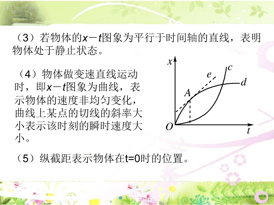 位移时间图象和速度时间图象专题.ppt_第3页