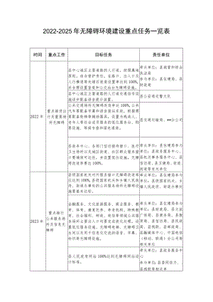 2022-2025年无障碍环境建设重点任务一览表.docx