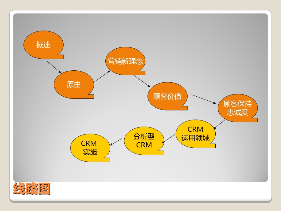 客户管理管理讲座.ppt_第2页