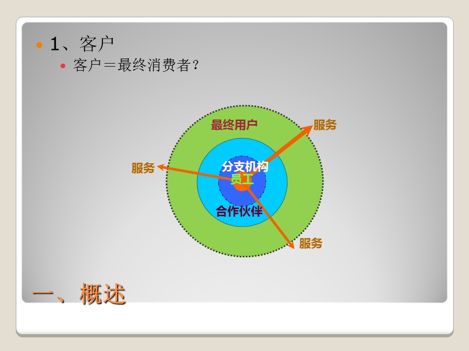 客户管理管理讲座.ppt_第3页