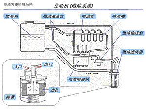 小型柴油发电机燃油系统图解.ppt