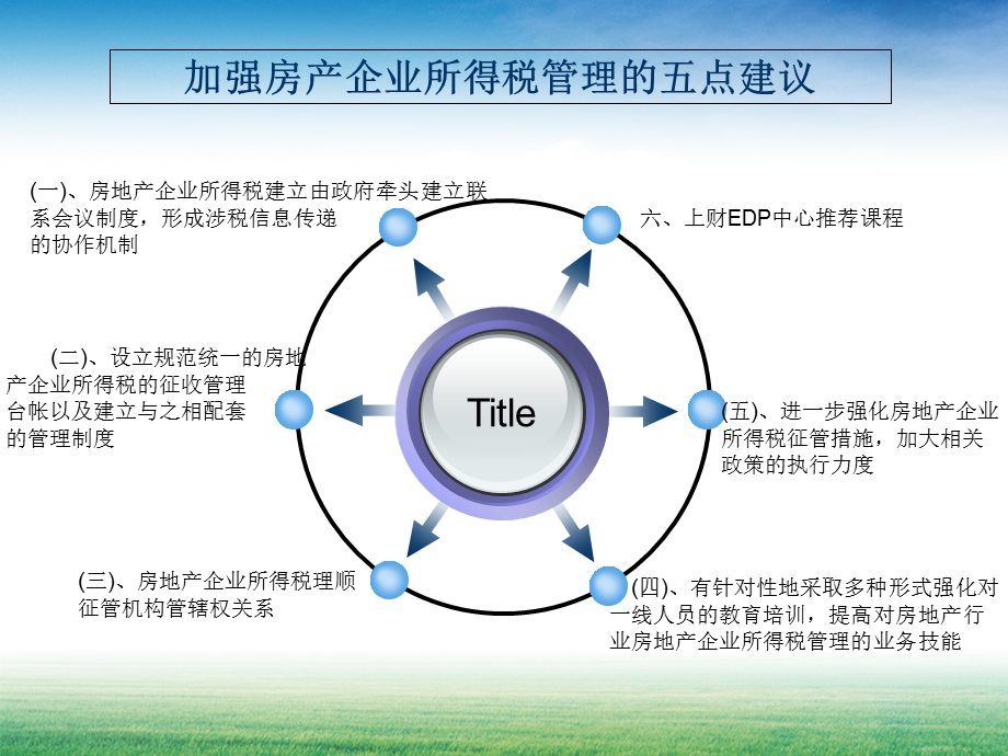 加强房产企业所得税管理的五点建议.ppt_第1页