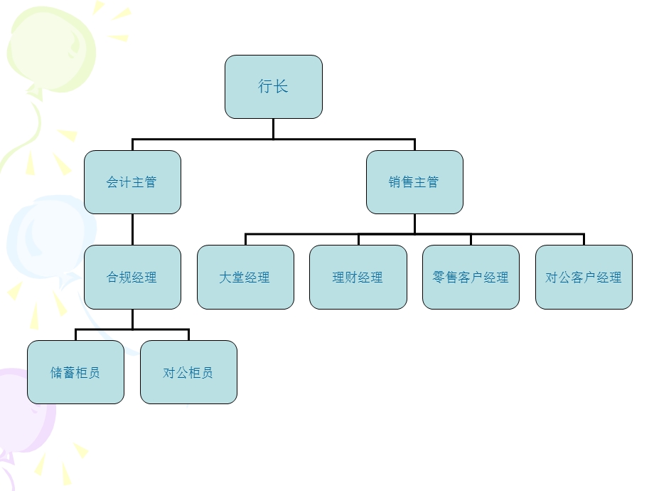 储蓄银行网点营销(余伟鸣).ppt_第2页