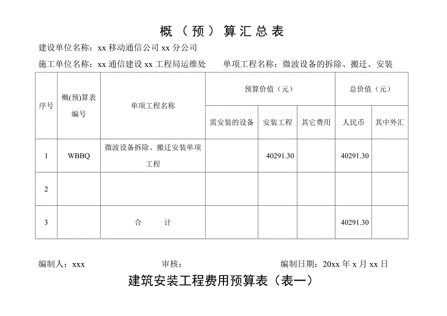 微波设备的拆除、搬迁、安装、调试单项工程预算.doc_第3页