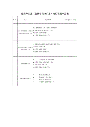 纪委办公室（监察专员办公室）岗位职责一览表.docx