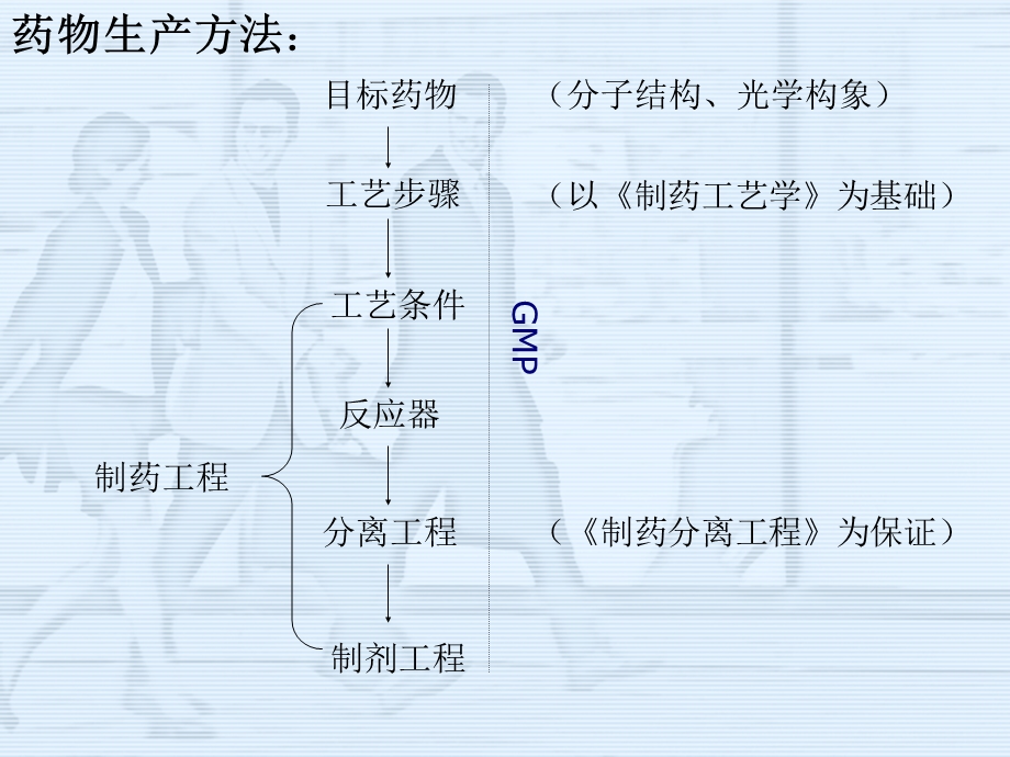 制药工程与设备.ppt_第2页