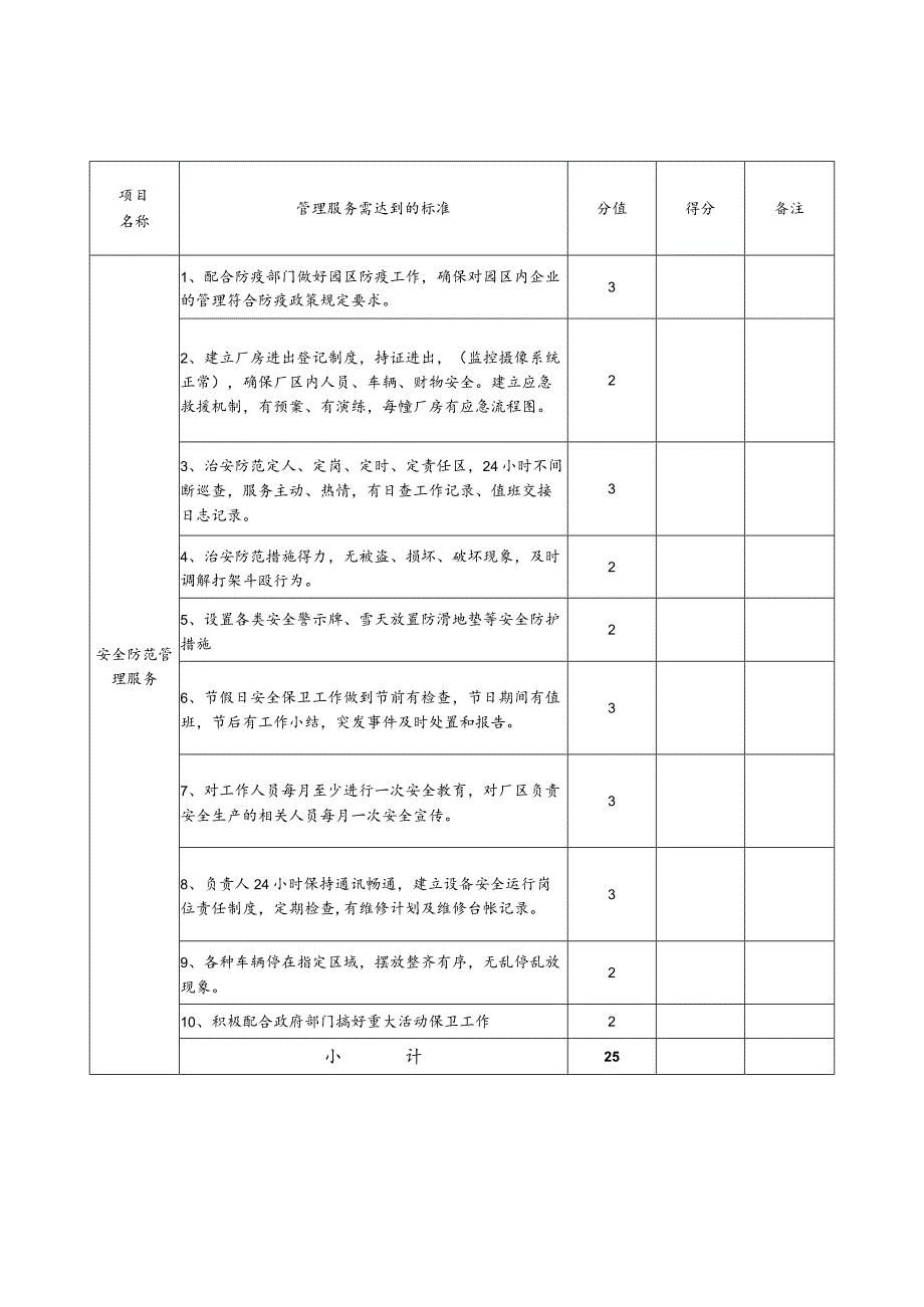 美的工业园物业管理考评表（1）.docx_第1页