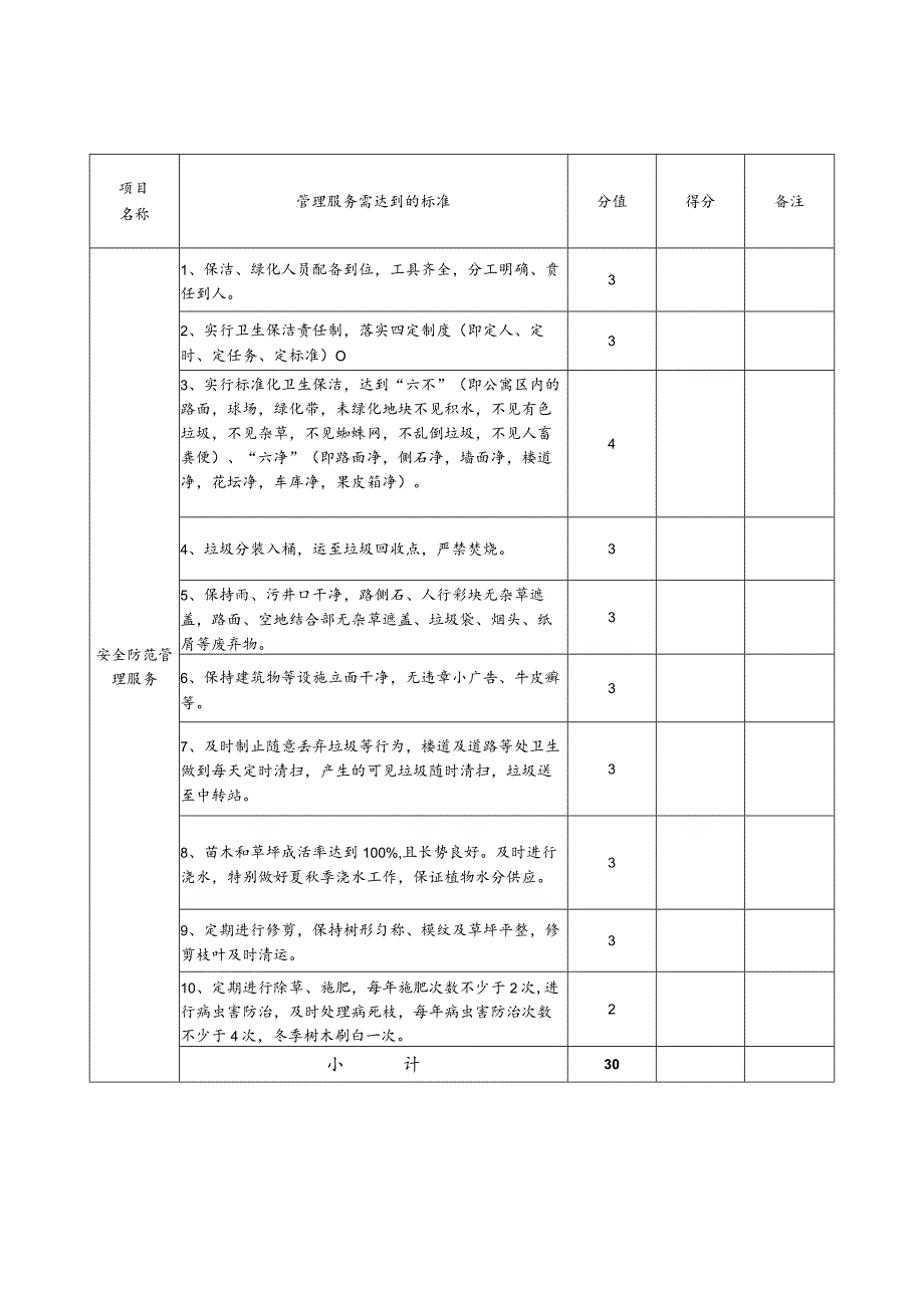 美的工业园物业管理考评表（1）.docx_第3页