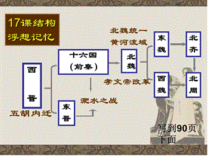 18三国两晋南北朝的科学技术.ppt