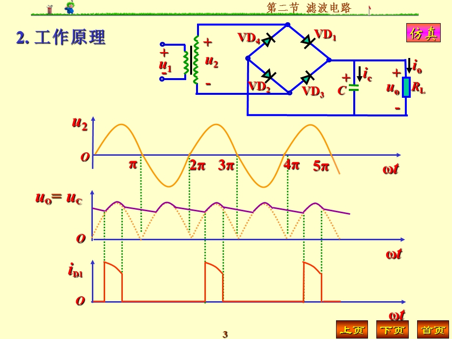 各种滤波电路比较.ppt_第3页