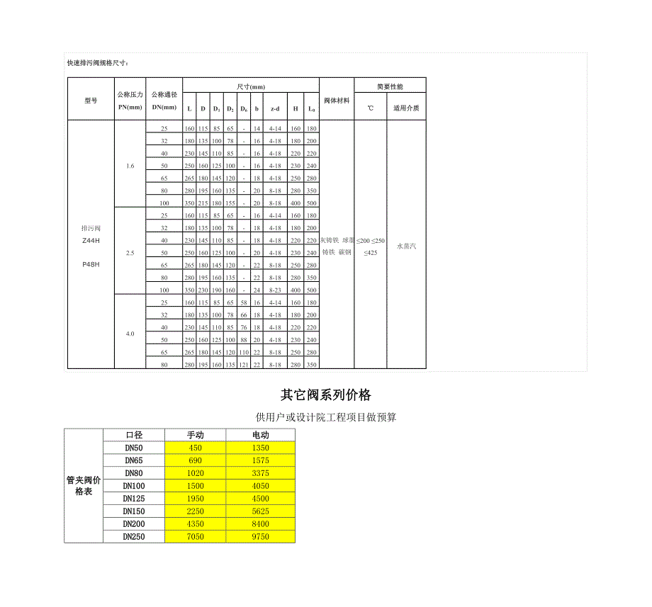 快速排污阀P48H、Z44H快速排污阀.doc_第2页