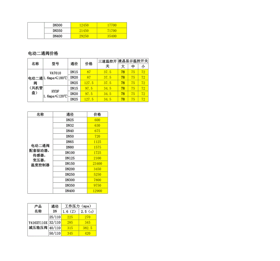 快速排污阀P48H、Z44H快速排污阀.doc_第3页