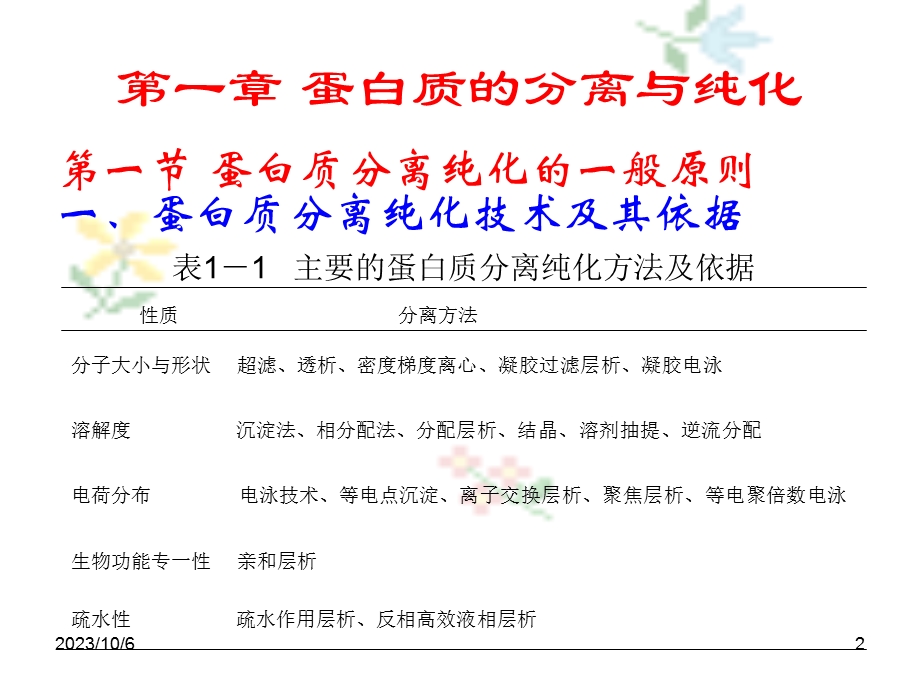 医学分子生物学技术.ppt_第2页