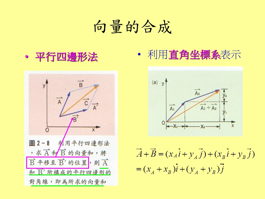 向量的合成和分解.ppt_第2页