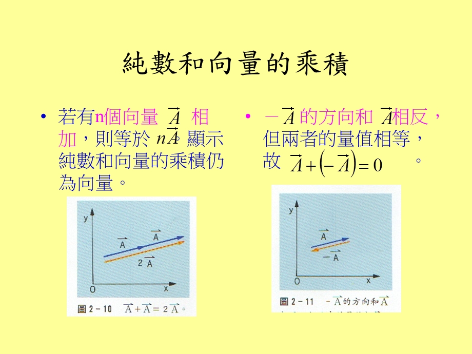 向量的合成和分解.ppt_第3页