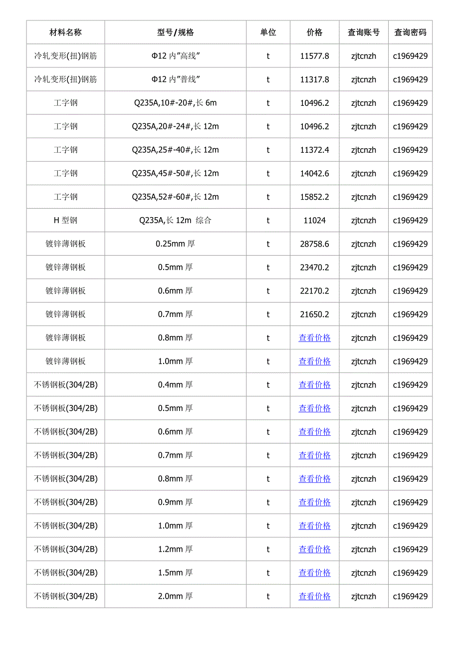 鹤岗信息价,最全鹤岗工程造价信息网信息价造价通.doc_第2页