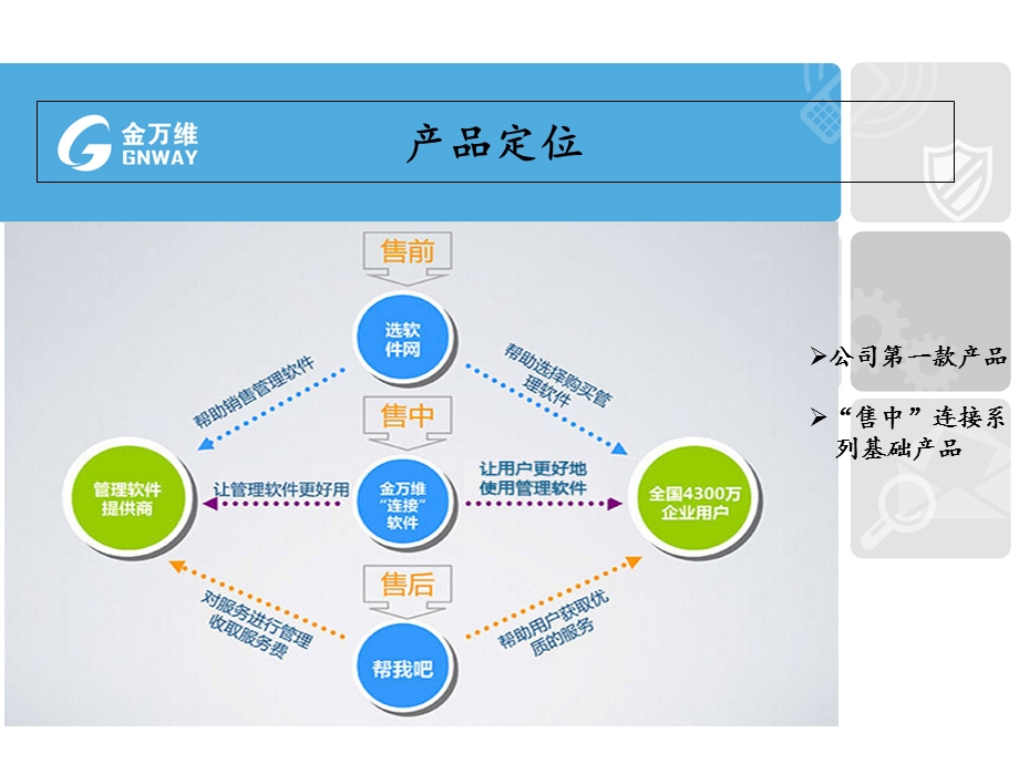 宽带通产品培训-新员工.ppt_第2页