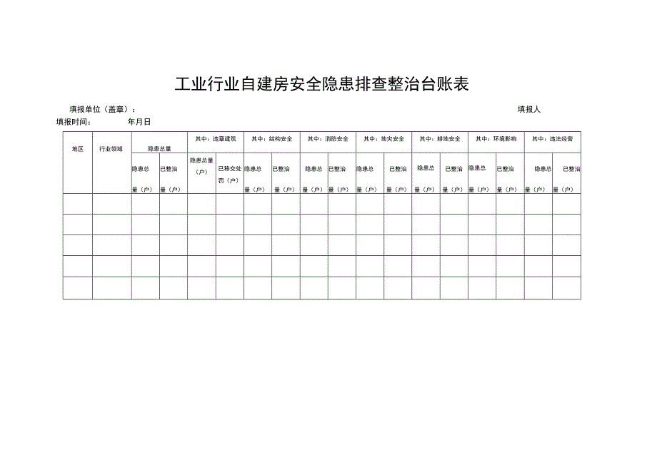 工业行业自建房安全隐患排查整治台账表.docx_第1页