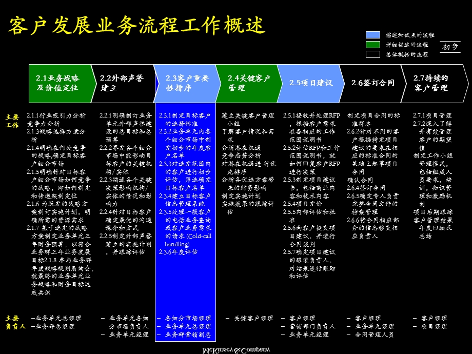 客户发展业务流程–客户重要性排序子流程.ppt_第2页