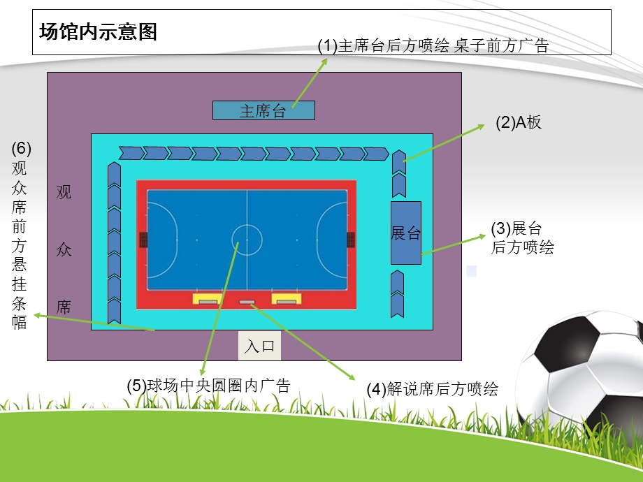 五人制足球现场广告示意.ppt_第3页