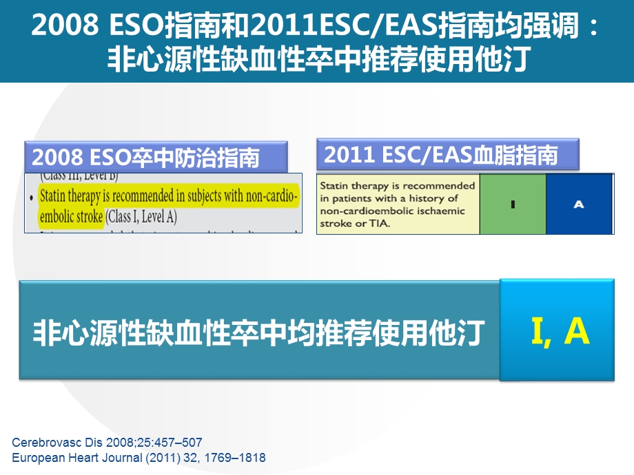 他汀用于卒中二级预防：已知与未知.ppt_第3页