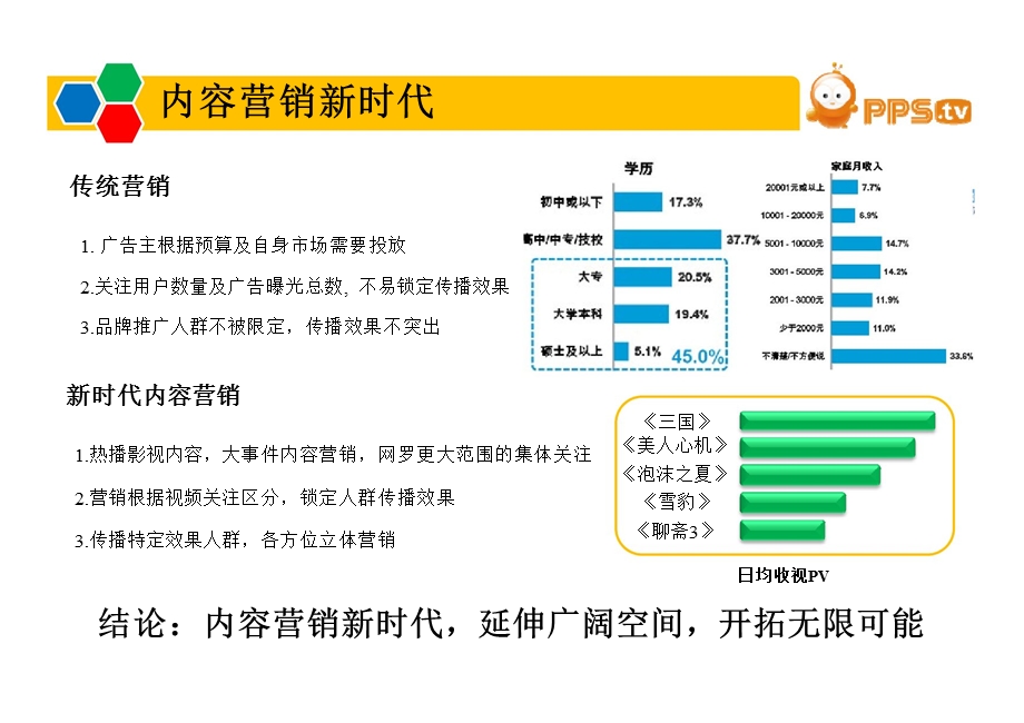 内容营销的新时代.ppt_第2页