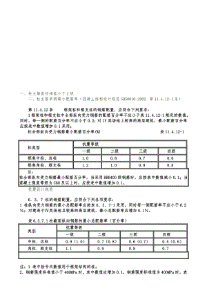 框架柱结构配筋须满足的标准请求[资料].doc