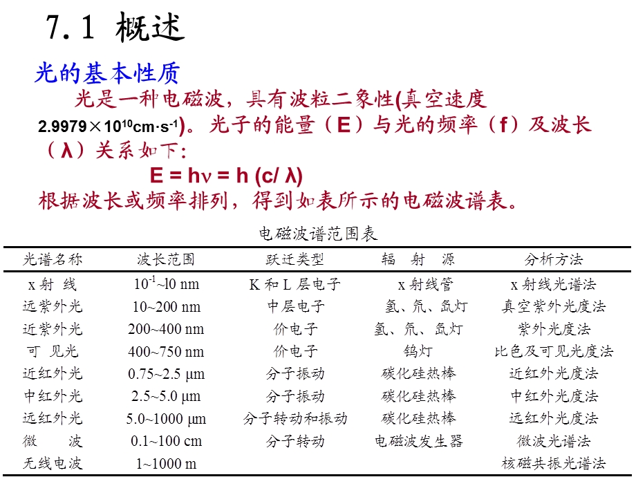 可见分光光度法.ppt_第2页