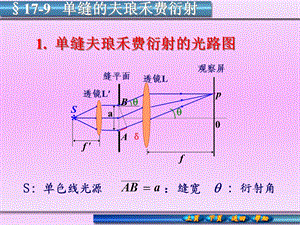 单缝的夫琅禾费衍射.ppt