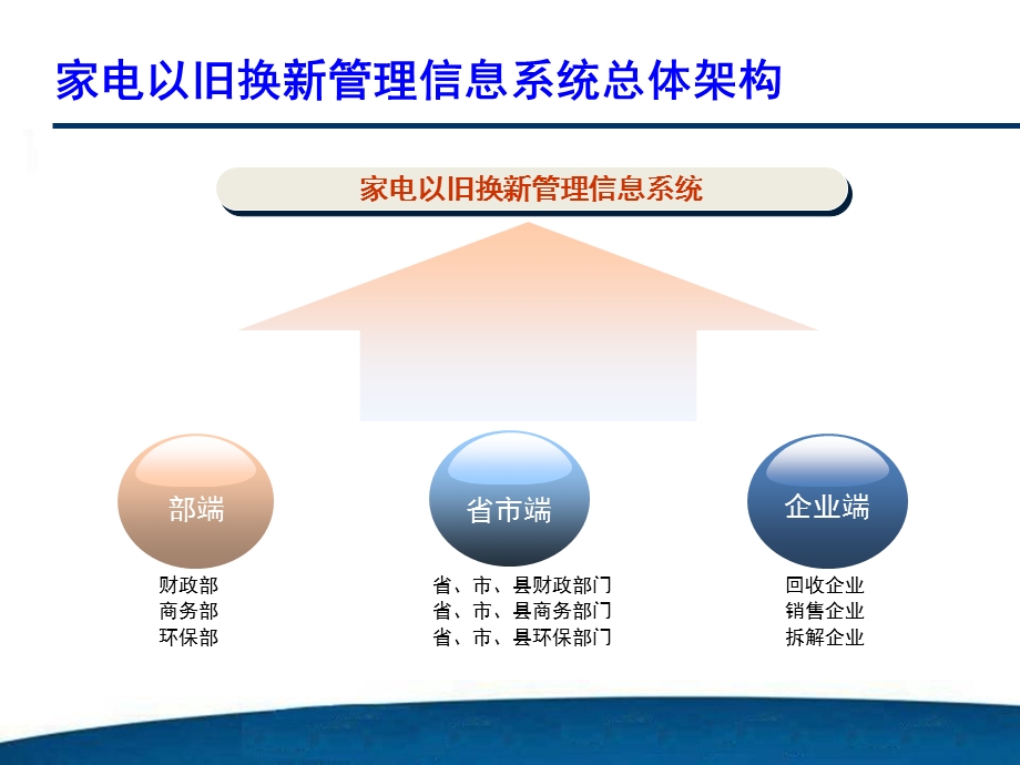 家电以旧换新培训(企业).ppt_第2页