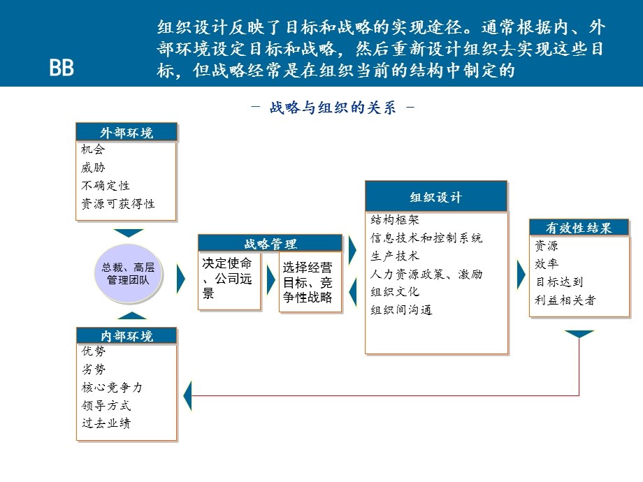 地产公司规划资料.ppt_第3页