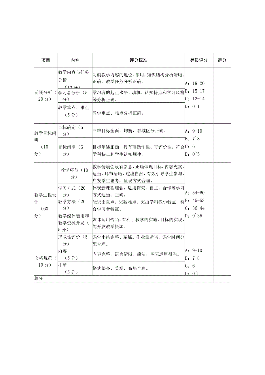 浙江师大2008级师范生教师技能过关考核工作安排.docx_第1页