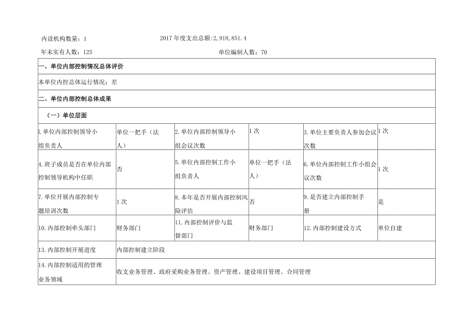 行政事业单位内部控制报告.docx_第2页