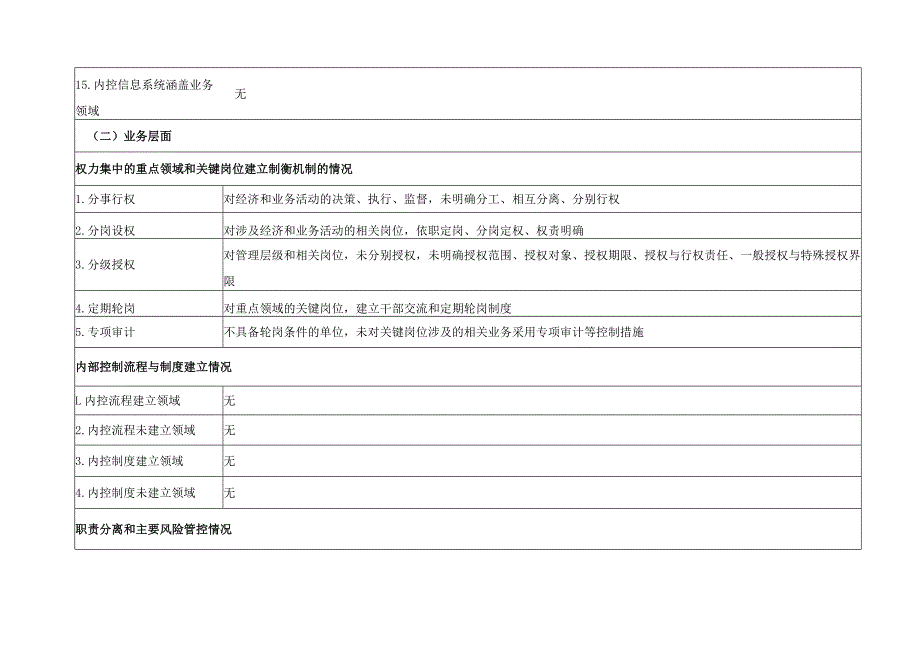 行政事业单位内部控制报告.docx_第3页