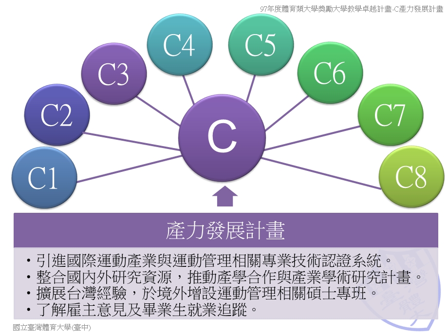 体育类大学奖励大学教学卓越计画.ppt_第2页