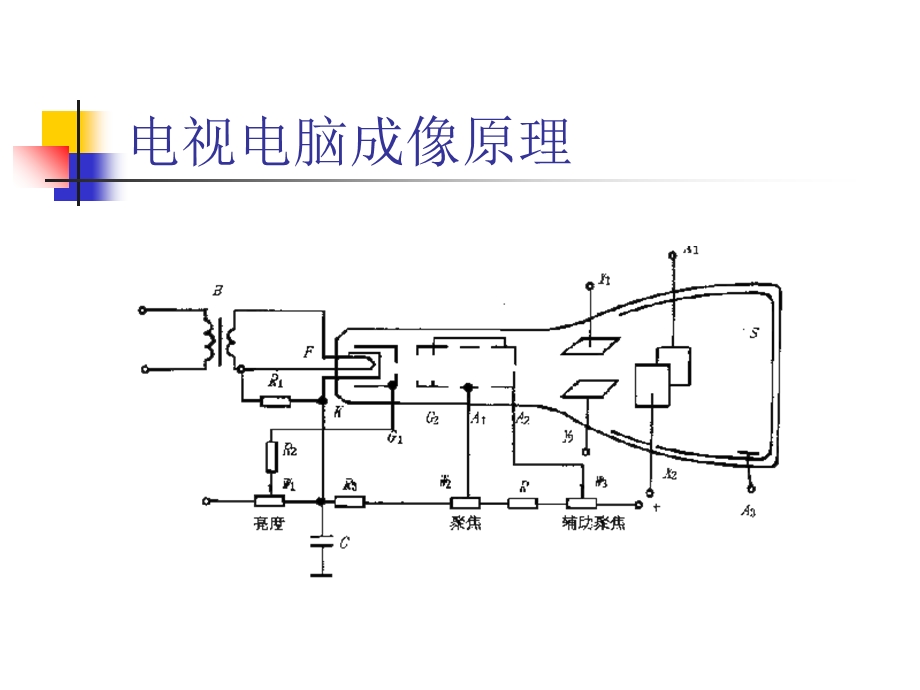 图像信息处理概述.ppt_第3页