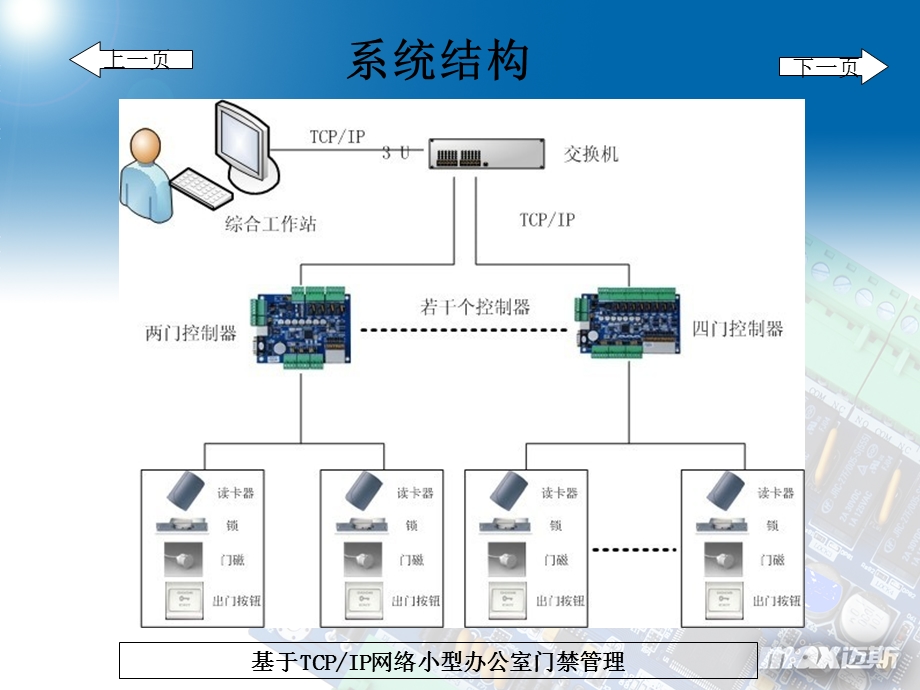 小型办公室门禁系统方案.ppt_第2页