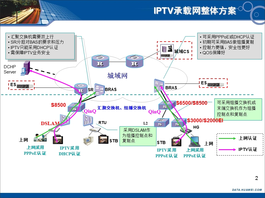 华为IPTV测试方案.ppt_第2页