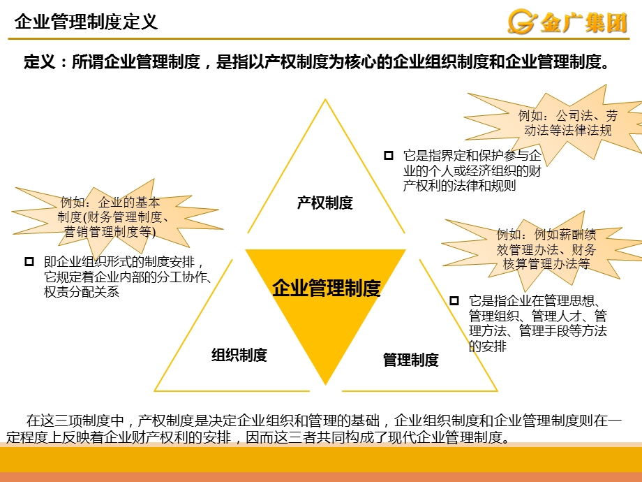 制度、流程及岗位标准.ppt_第3页