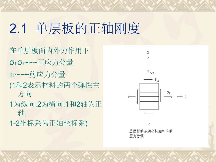 单层板的正轴刚度.ppt_第2页