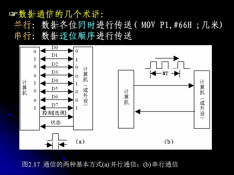 串行口与串行通信.ppt_第3页