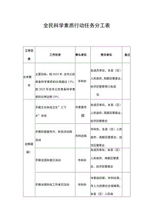 全民科学素质行动任务分工表.docx