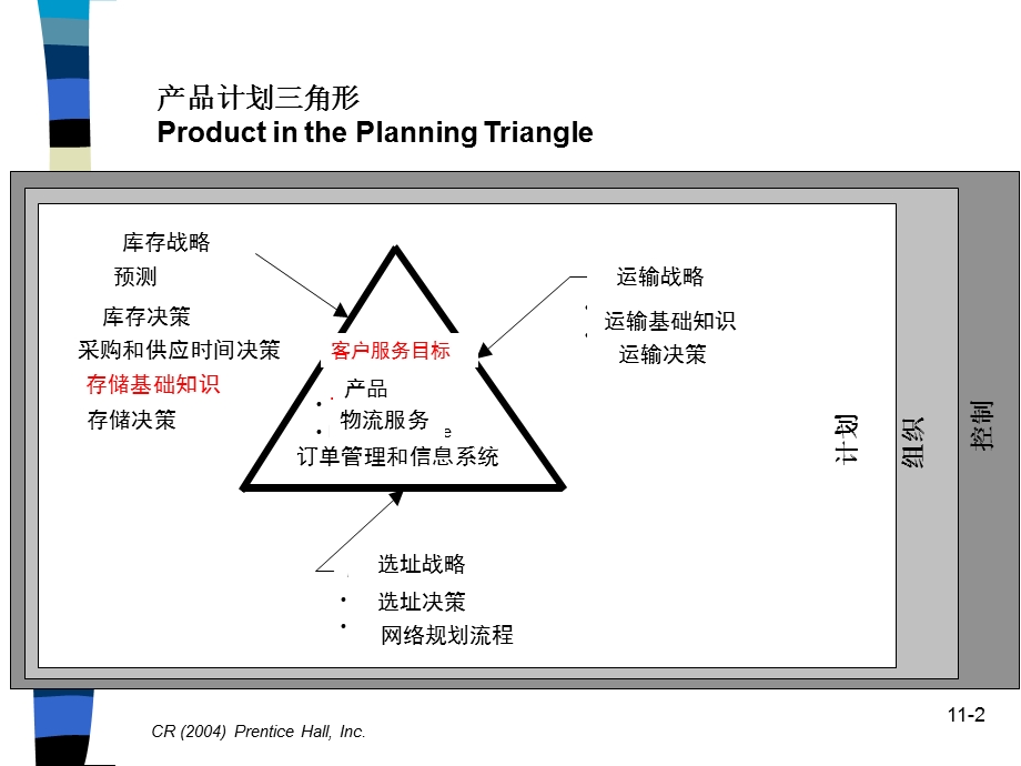 存储和搬运系统.ppt_第2页